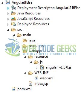 Fig. 1: Angular 'if/else' Application Project Structure