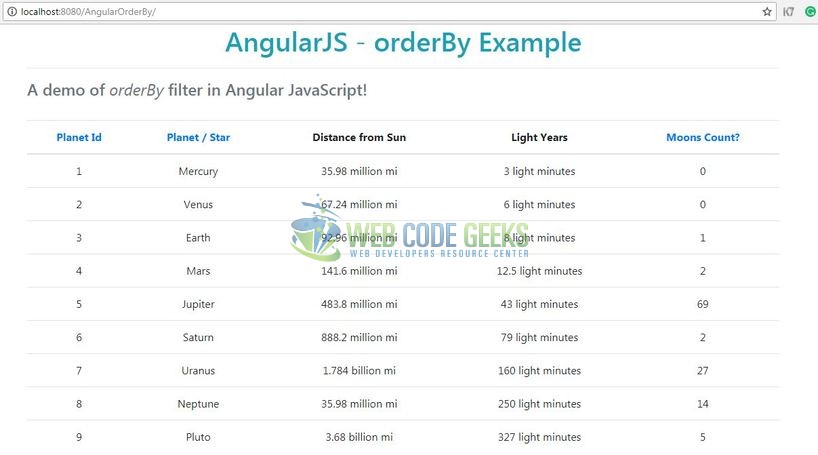 Fig. 7: Application Index page