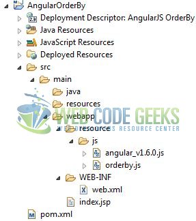 Fig. 1: Application Project Structure