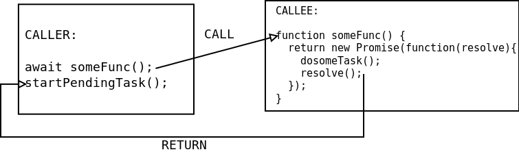 async await Model