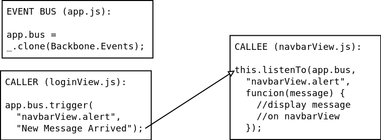 backbone.events Model