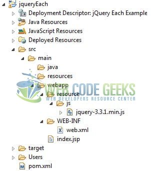 JQuery each() - Application Project Structure