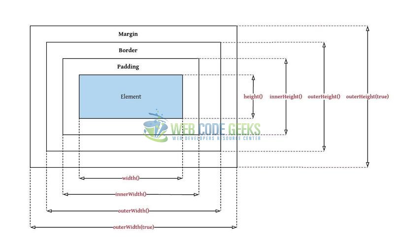 jQuery Dimension Methods - jQuery Dimensions