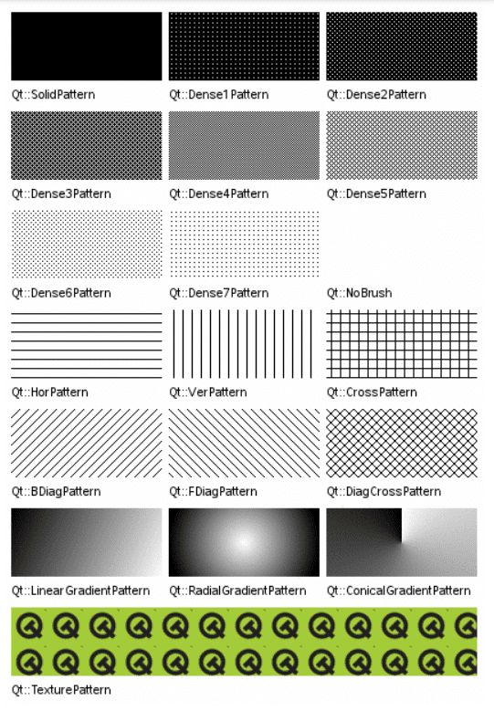 PyQt5 Drawing Tutorial