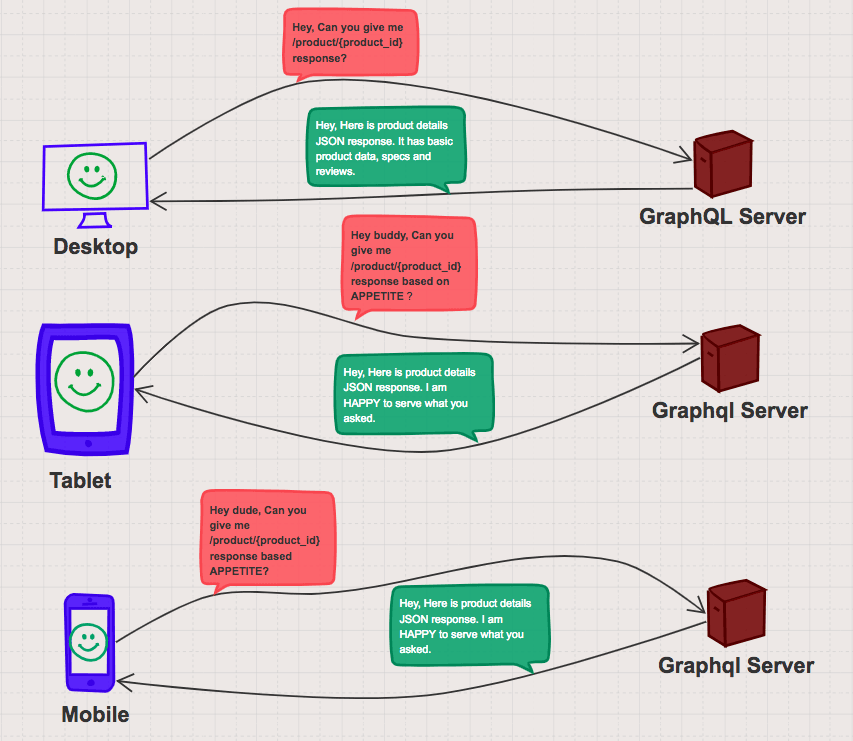 GraphQL