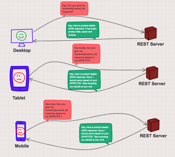 GraphQL