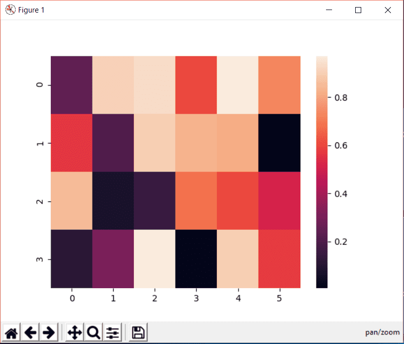 Seaborn Heatmap