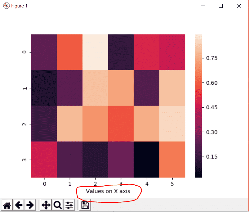 Seaborn Heatmap