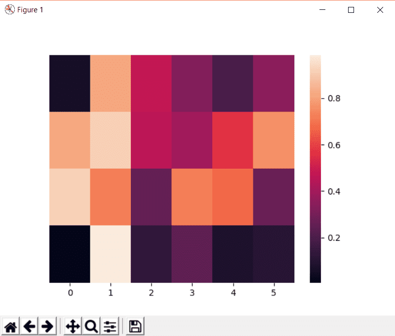 Seaborn Heatmap