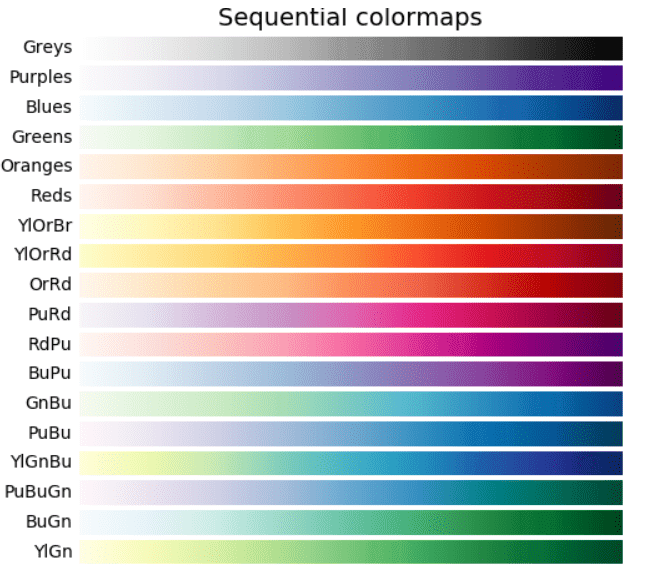 Seaborn Heatmap