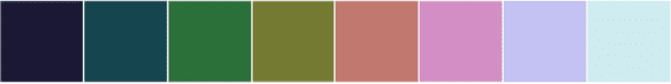 Seaborn Heatmap