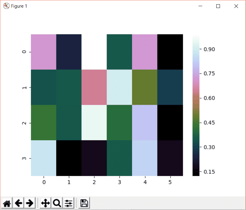 Seaborn Heatmap