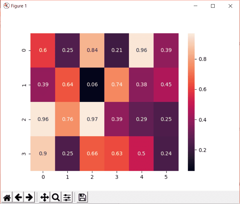 Seaborn Heatmap