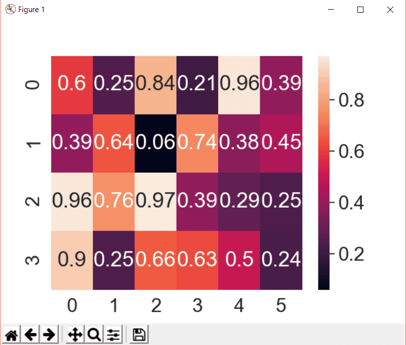 Seaborn Heatmap