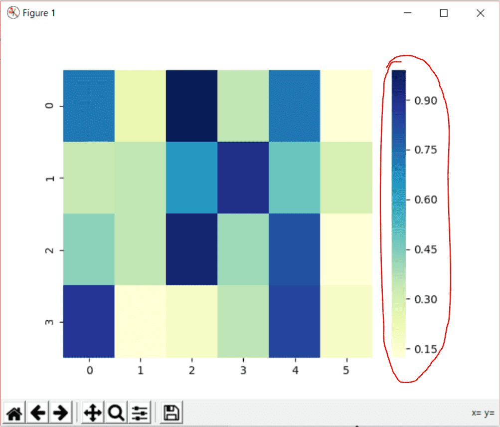 Seaborn Heatmap