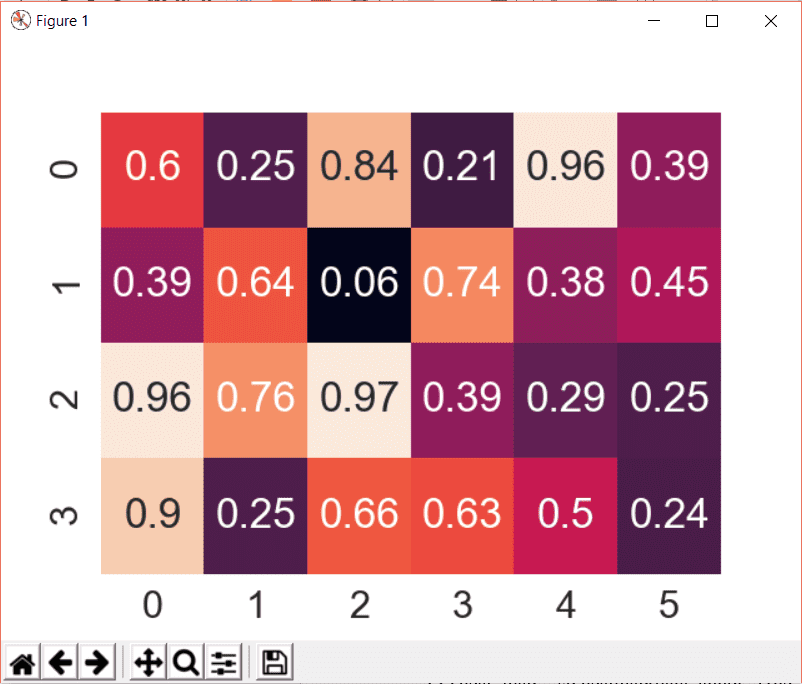 Seaborn Heatmap