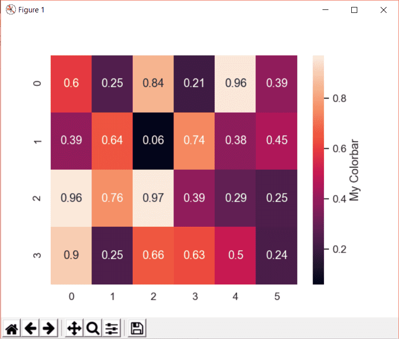 Seaborn Heatmap