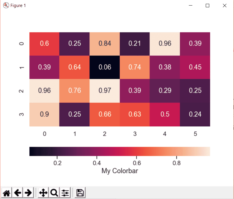 Seaborn Heatmap