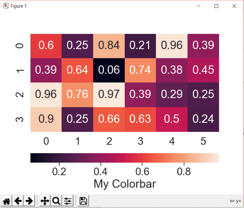 Seaborn Heatmap