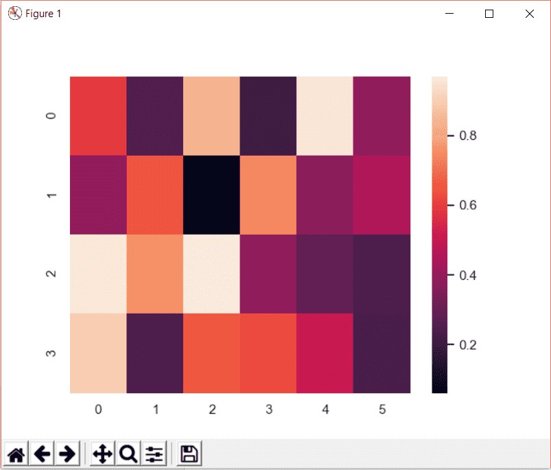 Seaborn Heatmap