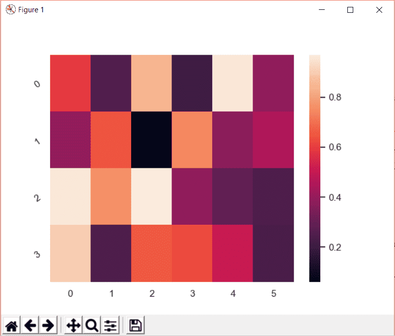 Seaborn Heatmap