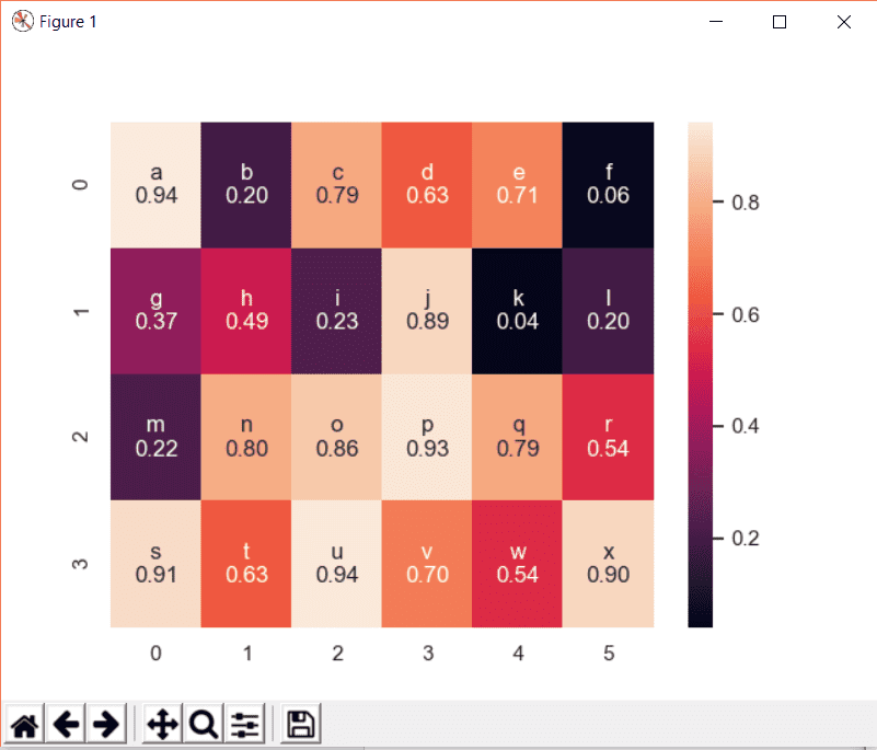 Seaborn Heatmap