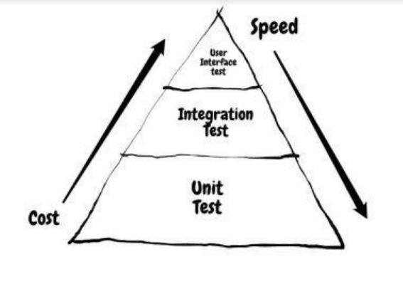 Automation testing