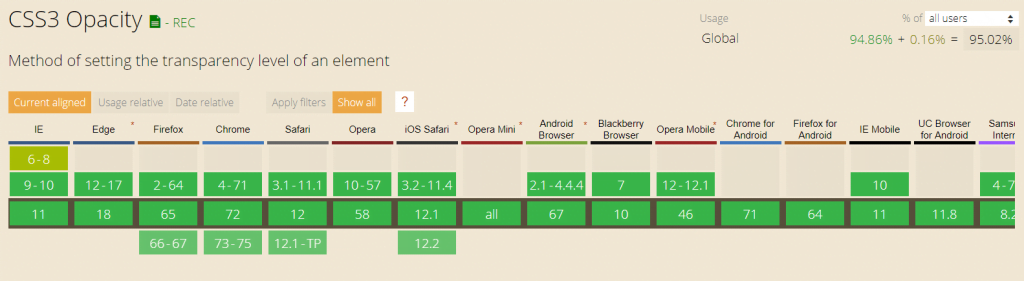 CSS Opacity