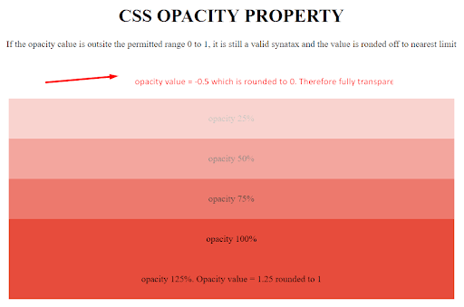 CSS Opacity