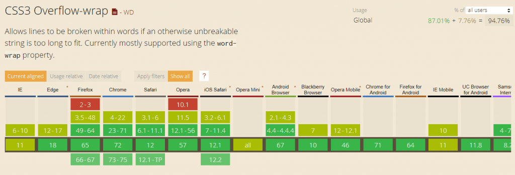 Cross Browser Compatibility