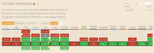 Cross Browser Compatibility