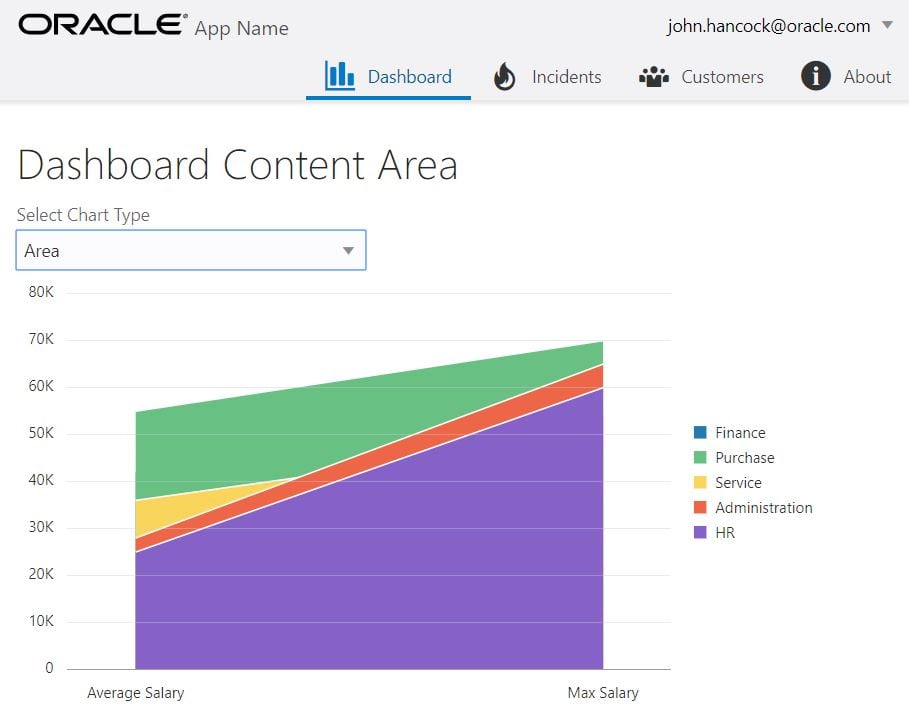 Chart Component