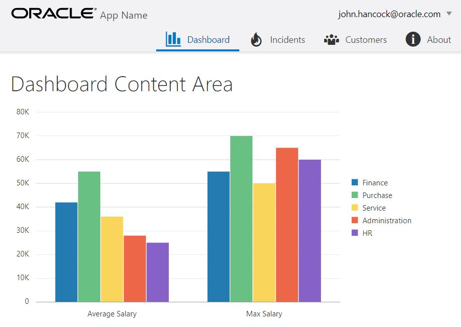 Chart Component