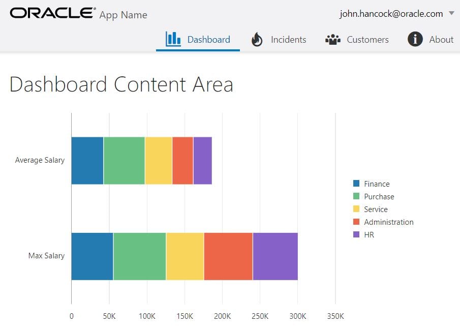 Chart Component