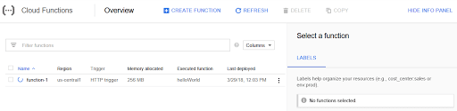 Google Cloud Functions