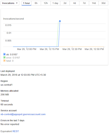 Google Cloud Functions