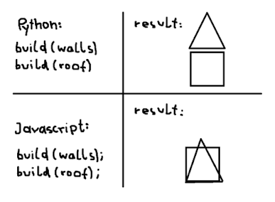 Programming Language