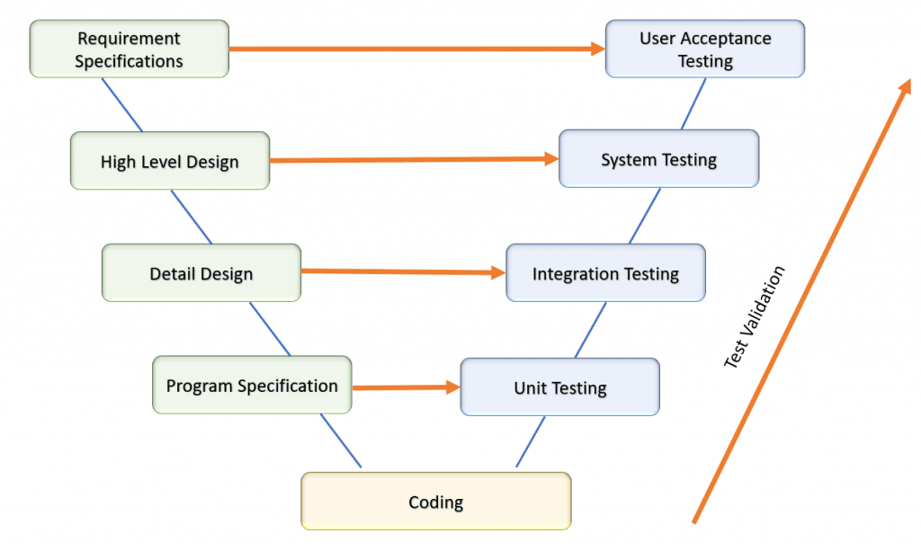 Website Testing