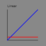 linear