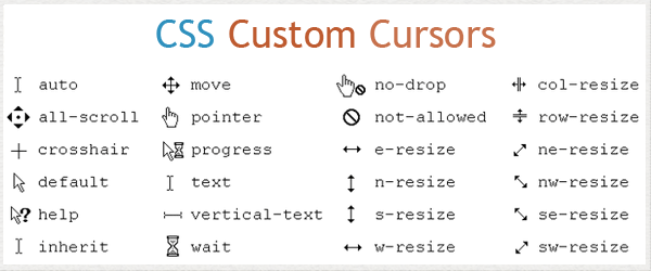 CSS Cursors