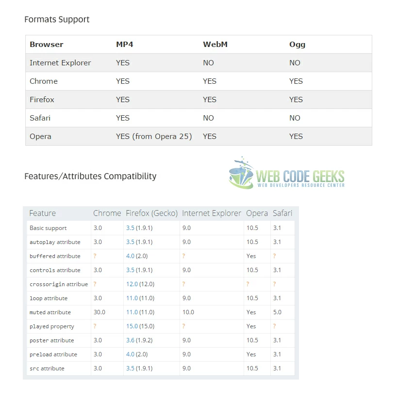 Browser Compatibility