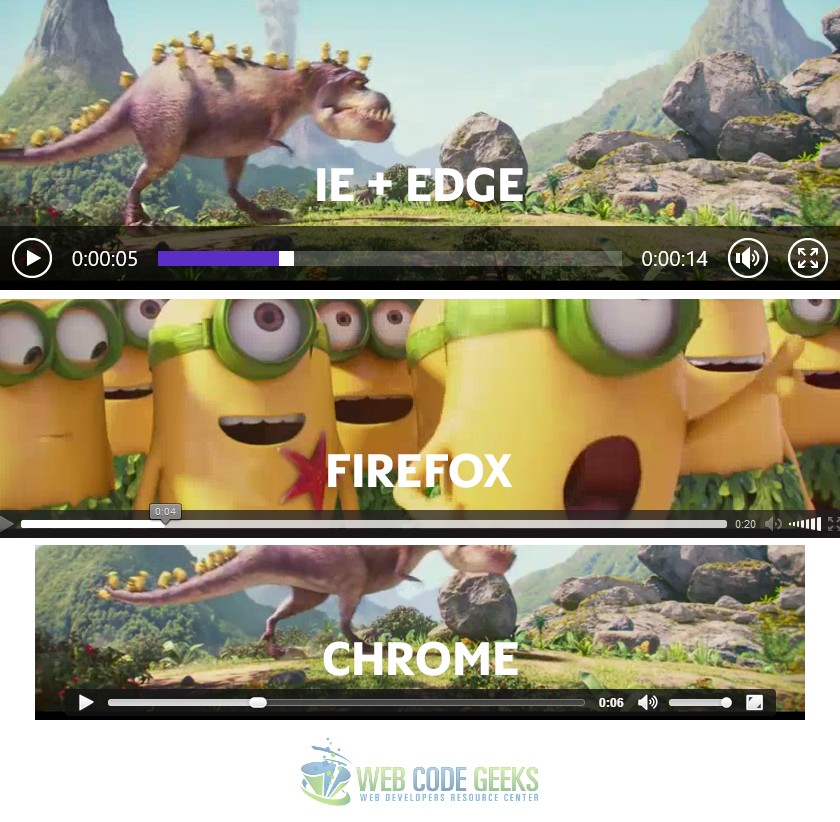 Browser's interface for HTML5 Video