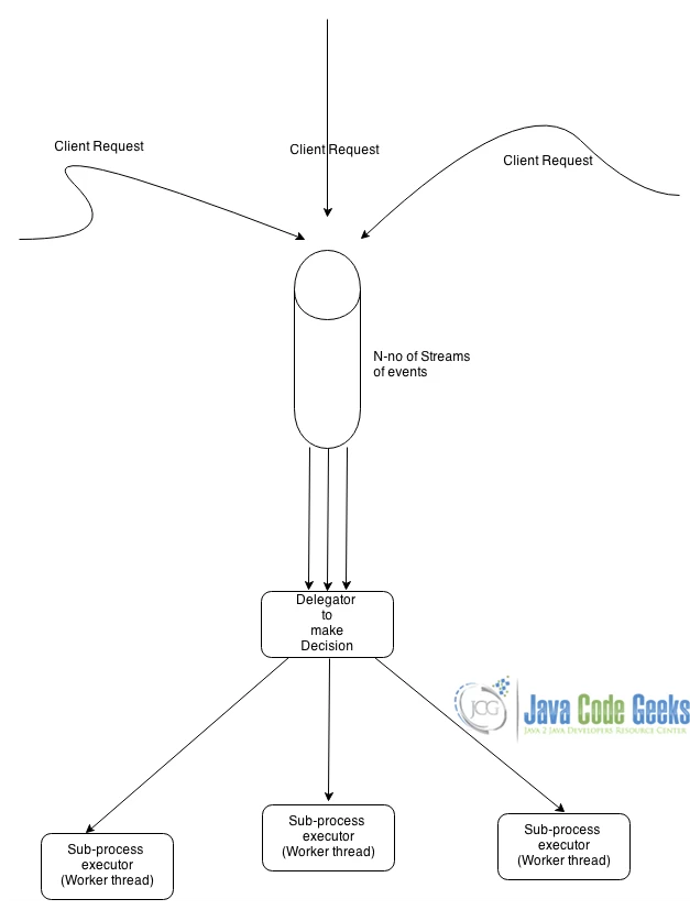 Event_Driven1