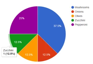 google-charts-piechart