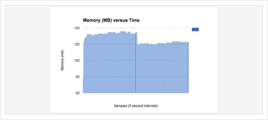 Memory-vs-Time