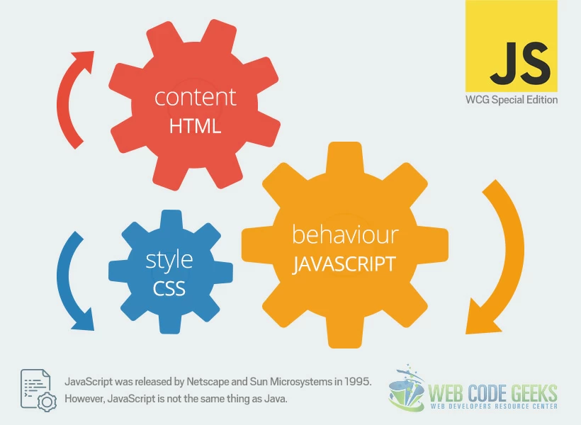 Components of Web