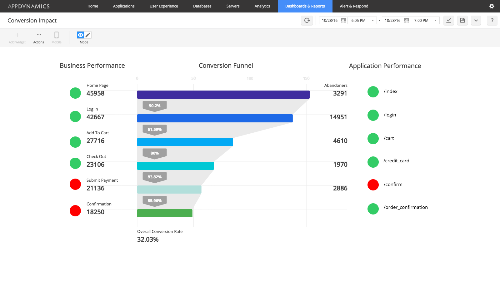 Application performance. Мобильное приложение мониторинг. Аналитика мобильных приложений. Статистика мобильных приложений. Топ приложений в мире.