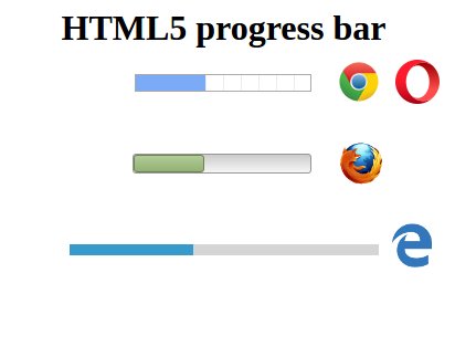 1. Progress bar native rendering by each browser.