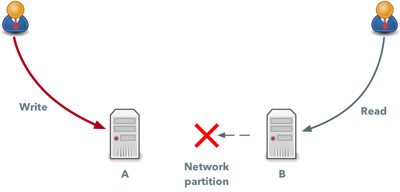 Partition Networks. Техническая информация connectionfailure