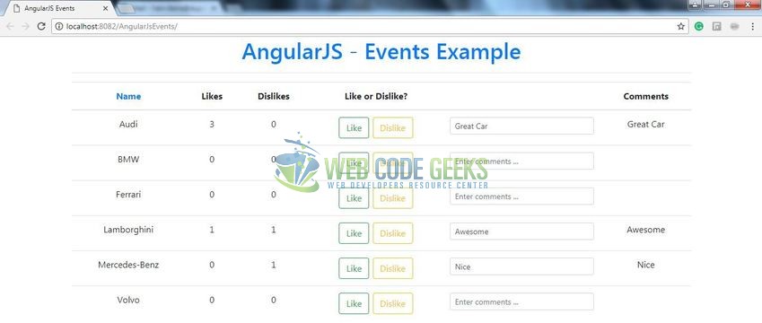 Fig. 8: Events in an Angular application